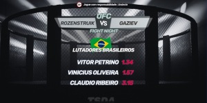 brasileiros no UFC post